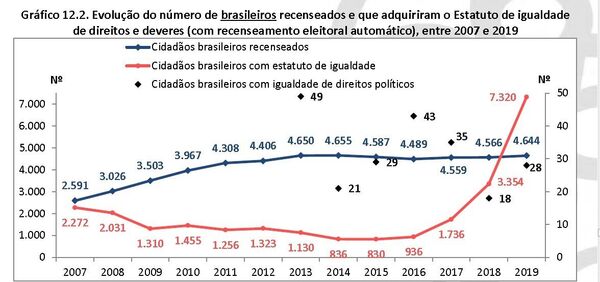 Pastor evangélico brasileiro se candidata às eleições portuguesas em combate à xenofobia e violência Pastor evangélico brasileiro se candidata às eleições portuguesas em combate à xenofobia e violência - Sputnik Brasil