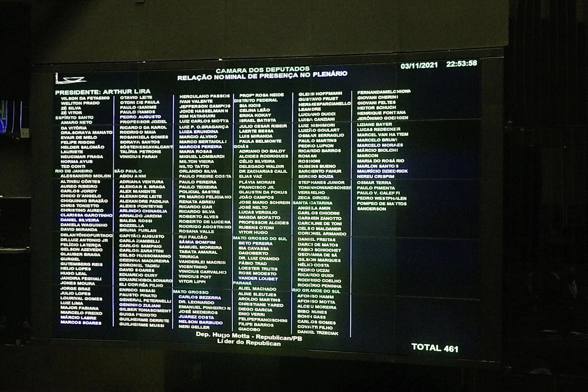 Quadro com o nome dos deputados presentes para votação da PEC dos precatórios, Brasília, 3 de novembro de 2021 - Sputnik Brasil, 1920, 09.11.2021