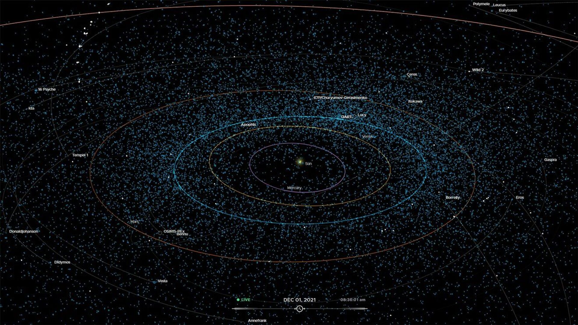 NASA apresenta mapa que mostra centenas de asteroides e cometas em tempo real - Sputnik Brasil, 1920, 15.12.2021