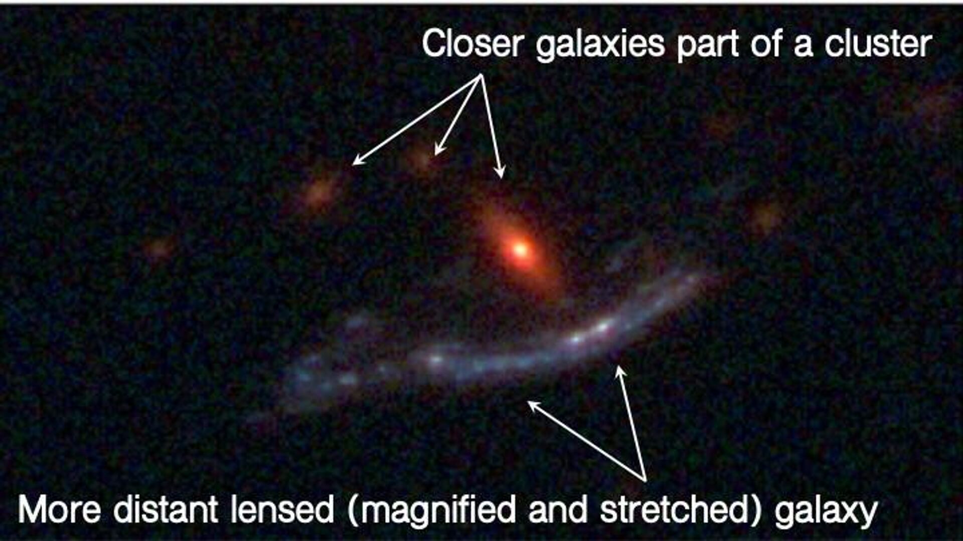 Na parte superior da imagem são indicadas com setas galáxias próximas que fazem parte do aglomerado, e na parte inferior a galáxia ampliada e esticada mais distante analisadas nesta pesquisa - Sputnik Brasil, 1920, 19.05.2022