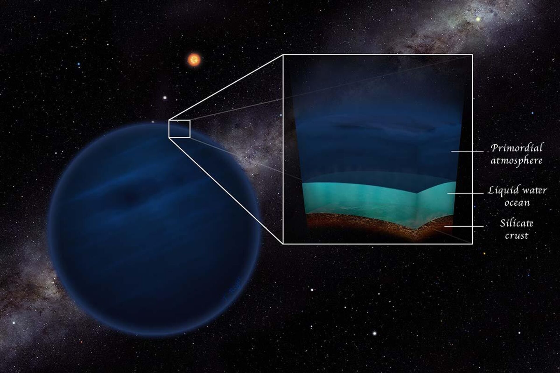 Planeta de baixa massa com uma atmosfera primordial de hidrogênio e hélio - Sputnik Brasil, 1920, 29.06.2022