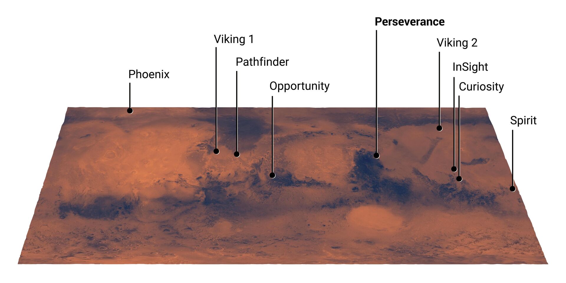Mapa de Marte mostra o local de pouso do rover Perseverance da NASA - Sputnik Brasil, 1920, 28.08.2022