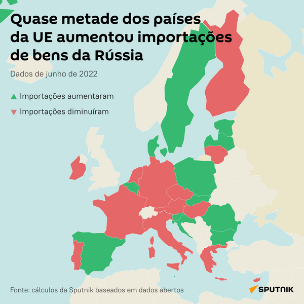 Países da UE que aumentaram e reduziram importações de bens russos - Sputnik Brasil