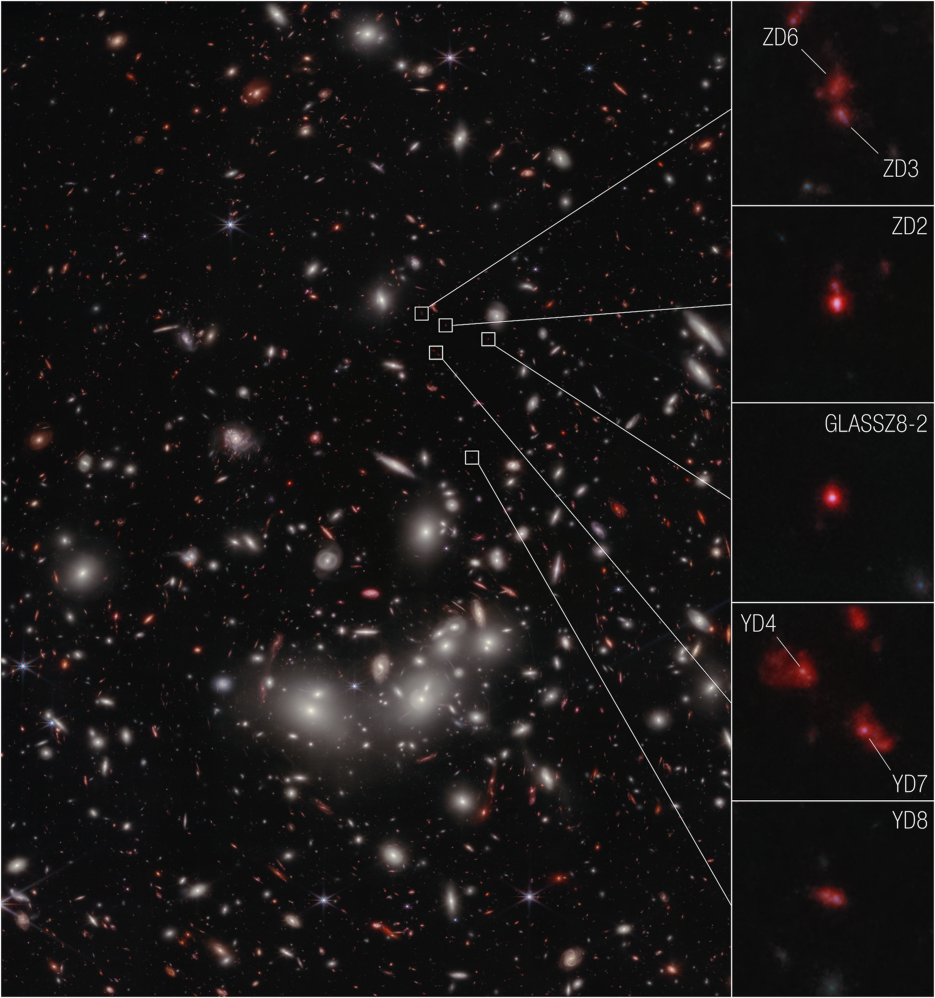 O Telescópio Espacial James Webb registrou um aglomerado de sete galáxias em formação que foi detectado a uma distância que os astrônomos chamam de redshift 7.9, ou 650 milhões de anos após o Big Bang - Sputnik Brasil, 1920, 25.04.2023