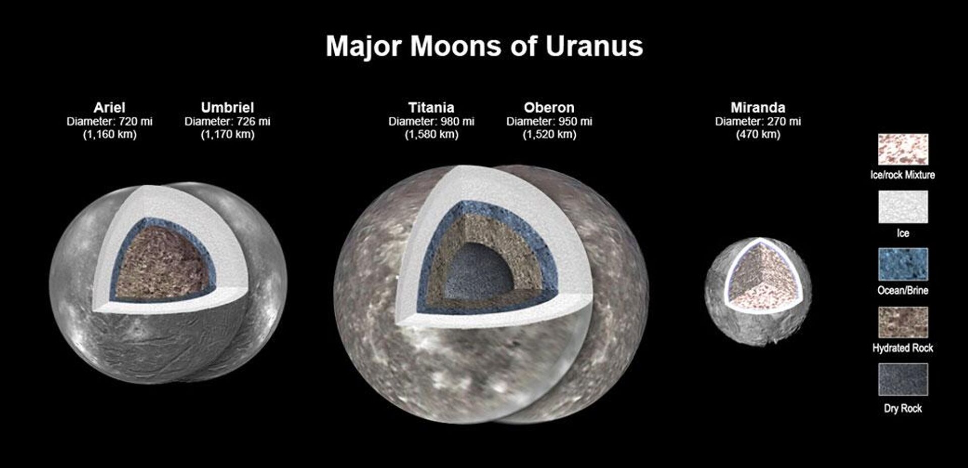 Ilustração dos oceanos nas quatro luas de Urano - Sputnik Brasil, 1920, 08.05.2023