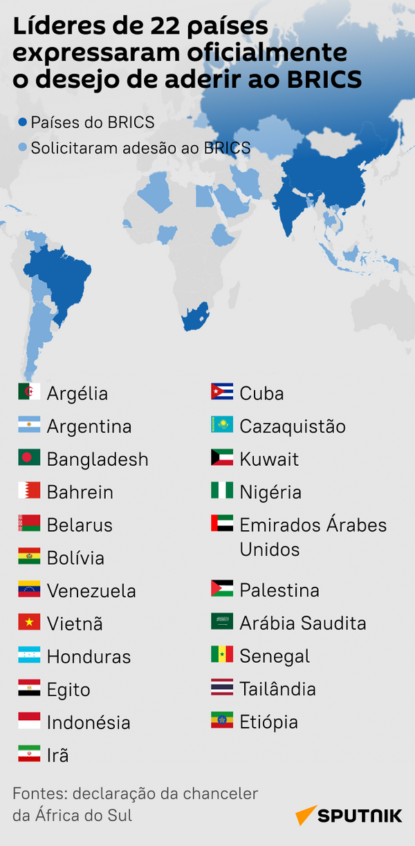 Novos membros do BRICS? Saiba quais países solicitaram adesão ao bloco - Sputnik Brasil