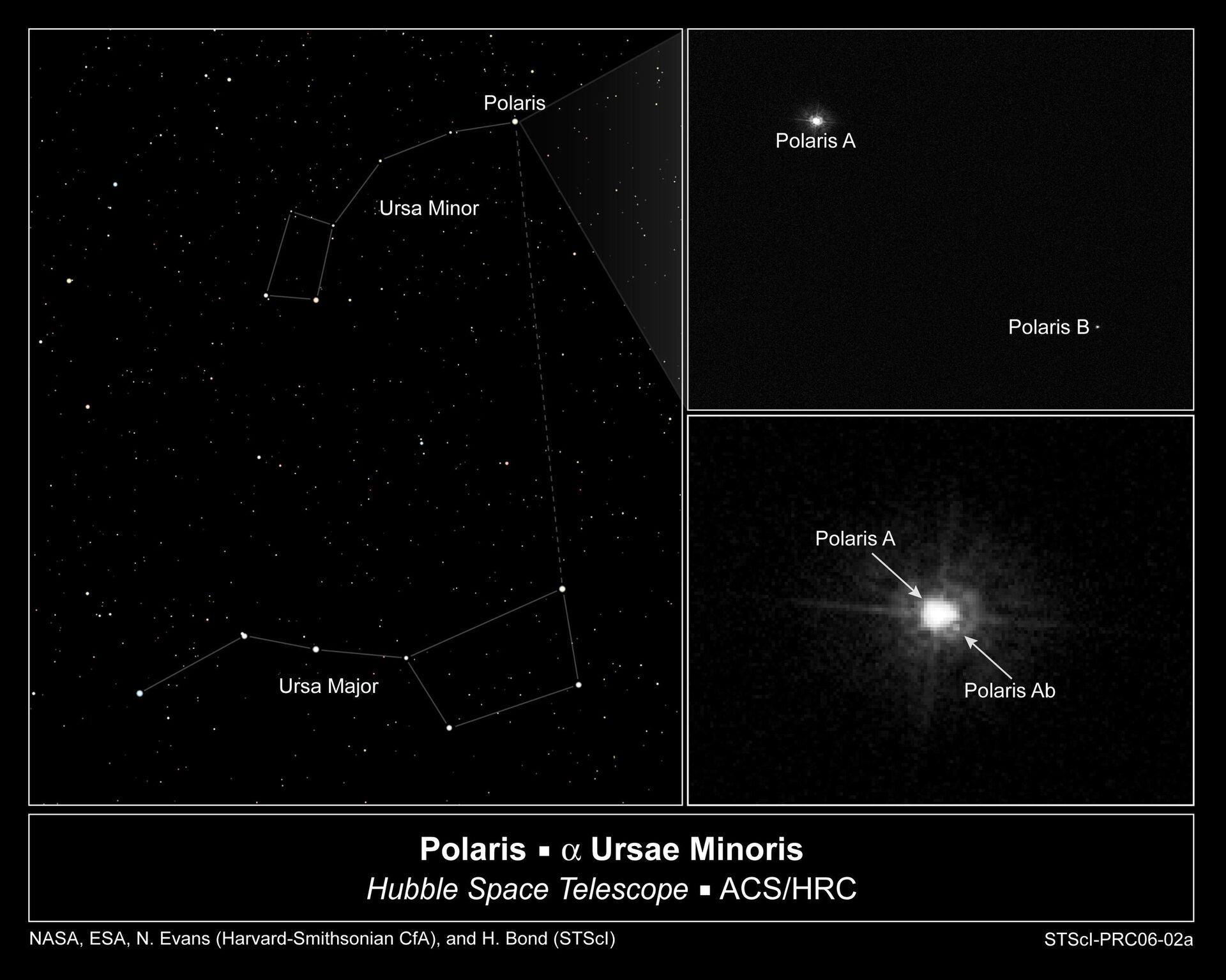 Esta sequência de imagens mostra que a estrela Polaris é na verdade um sistema estelar triplo - Sputnik Brasil, 1920, 22.08.2024