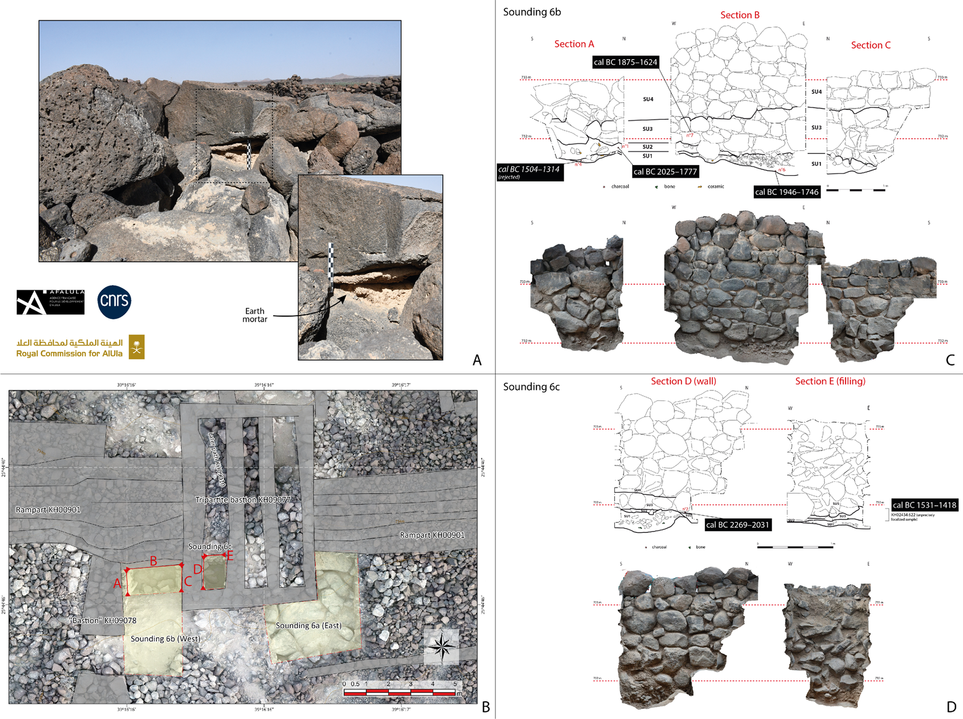 A muralha de al-Natah: A. Traços de tijolos de barro na alvenaria; B. Plano de sondagens 6a-c dentro e ao redor da torre tripartida KH09077; C. Seções na sondagem 6b; D. Seções na sondagem 6c. Descrição das camadas (SD6b-c): a unidade basal cinza arenosa-cascalhosa SU1 é a primeira unidade que se encontra no substrato basáltico - Sputnik Brasil, 1920, 18.11.2024