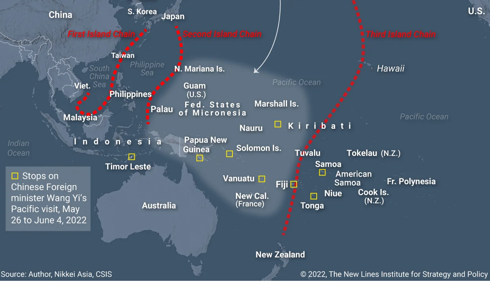 Trecho do mapa do Instituto New Lines para Estratégia e Política mostrando as nações do Leste Asiático e das Ilhas do Pacífico nas falhas da chamada Island Chain Strategy (Estratégia da Cadeia de Ilhas) dos EUA, projetada para restringir a China militar e comercialmente em suas fronteiras