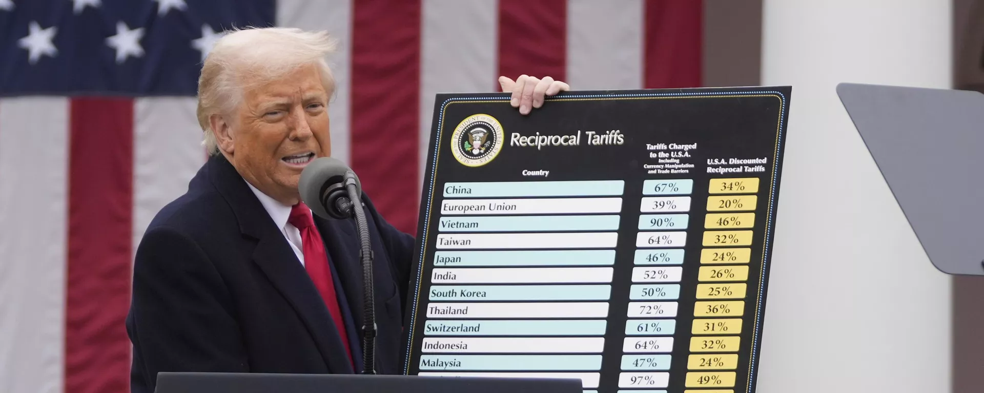 O presidente dos Estados Unidos, Donald Trump, anuncia tarifas comerciais para o mundo durante evento na Casa Branca, em Washington, 2 de abril de 2025 - Sputnik Brasil, 1920, 16.05.2025