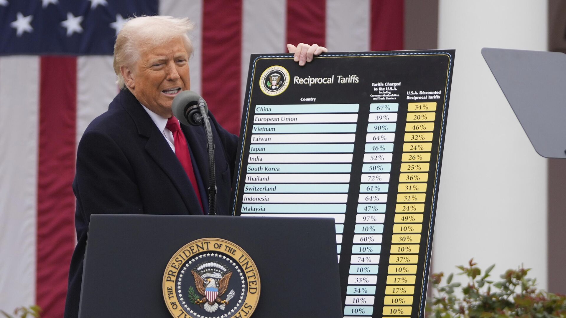 O presidente dos Estados Unidos, Donald Trump, anuncia tarifas comerciais para o mundo durante evento na Casa Branca, em Washington, 2 de abril de 2025 - Sputnik Brasil, 1920, 11.05.2025
