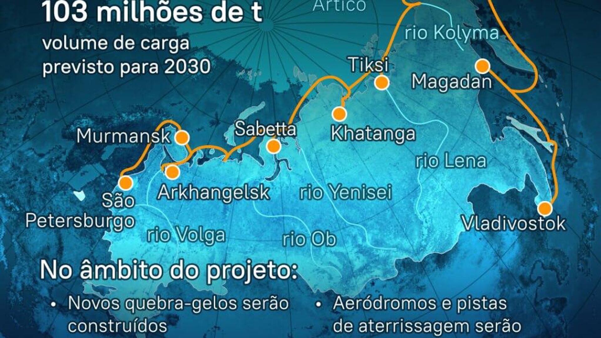 Viagem ao futuro do Ártico: Rússia anuncia Сorredor de Transporte Transártico projetado para 2030 Viagem ao futuro do Ártico: Rússia anuncia Сorredor de Transporte Transártico projetado para 2030 - Sputnik Brasil, 1920, 05.09.2025