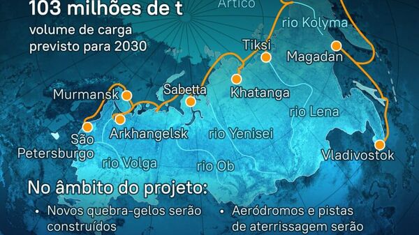 Viagem ao futuro do Ártico: Rússia anuncia Сorredor de Transporte Transártico projetado para 2030 - Sputnik Brasil