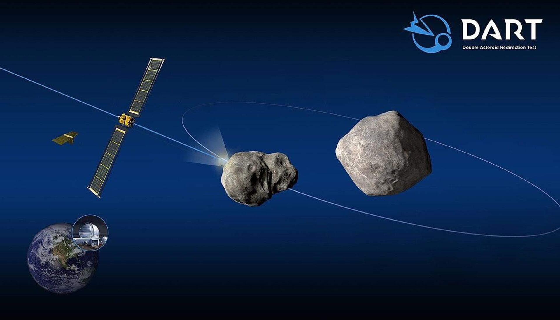 Esquema da missão DART mostrando o impacto na pequena lua do asteroide (65803) Didymos. Missões de redirecionamento como esta precisam garantir que qualquer intervenção não atrase apenas o impacto Esquema da missão DART mostrando o impacto na pequena lua do asteroide (65803) Didymos. Missões de redirecionamento como esta precisam garantir que qualquer intervenção não atrase apenas o impacto