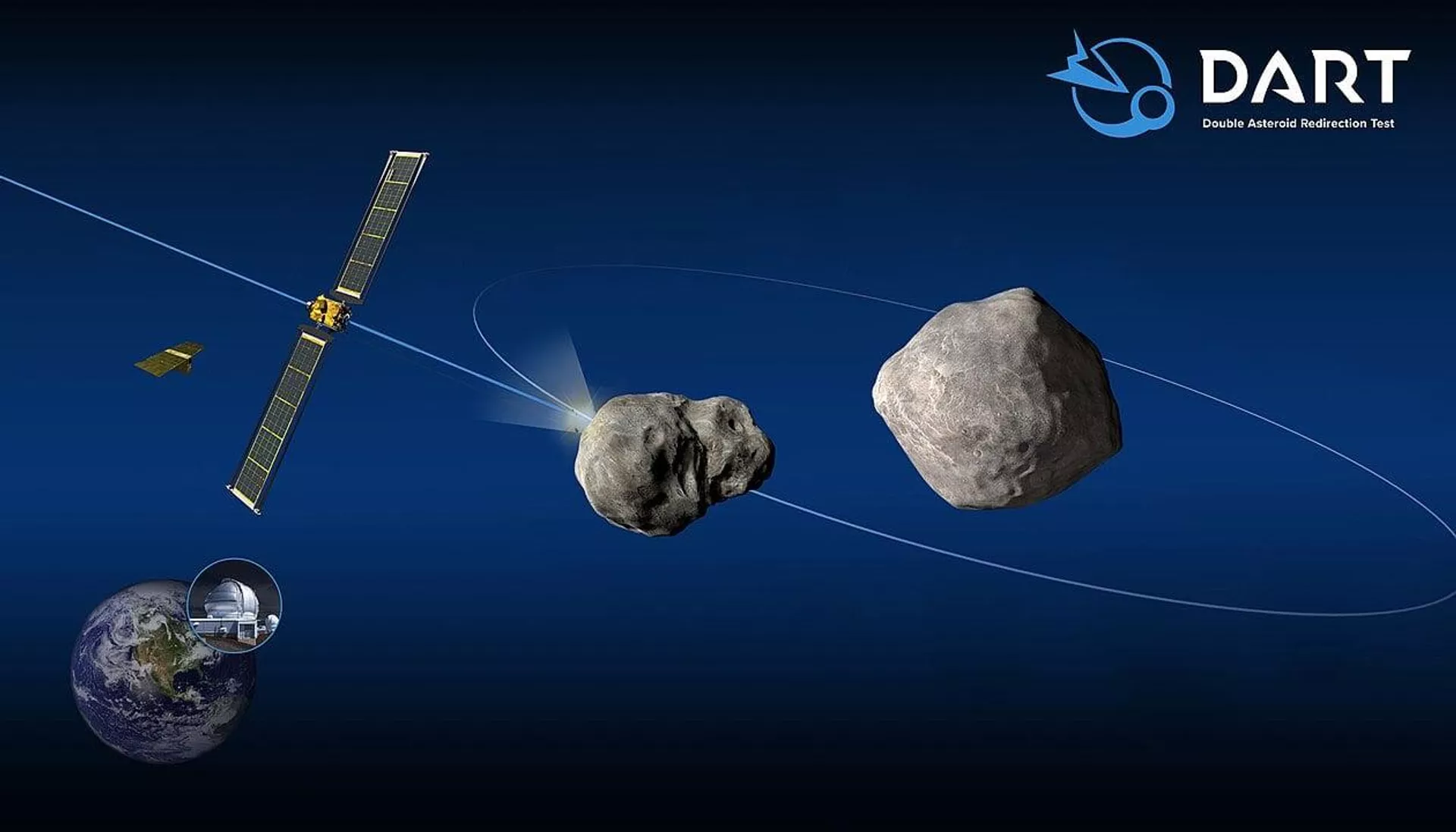 Esquema da missão DART mostrando o impacto na pequena lua do asteroide (65803) Didymos. Missões de redirecionamento como esta precisam garantir que qualquer intervenção não atrase apenas o impacto - Sputnik Brasil, 1920, 15.09.2025