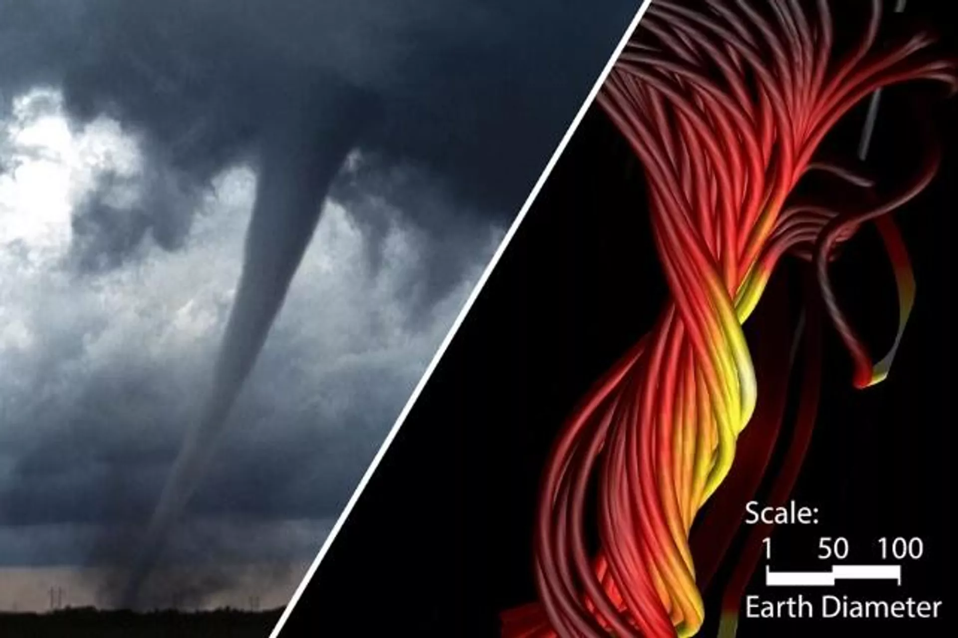 Cordas de fluxo (simuladas, à direita) são estruturas compostas por linhas de campo magnético que se enrolam umas nas outras como uma corda, que se parecem com tornados na Terra - Sputnik Brasil, 1920, 15.10.2025