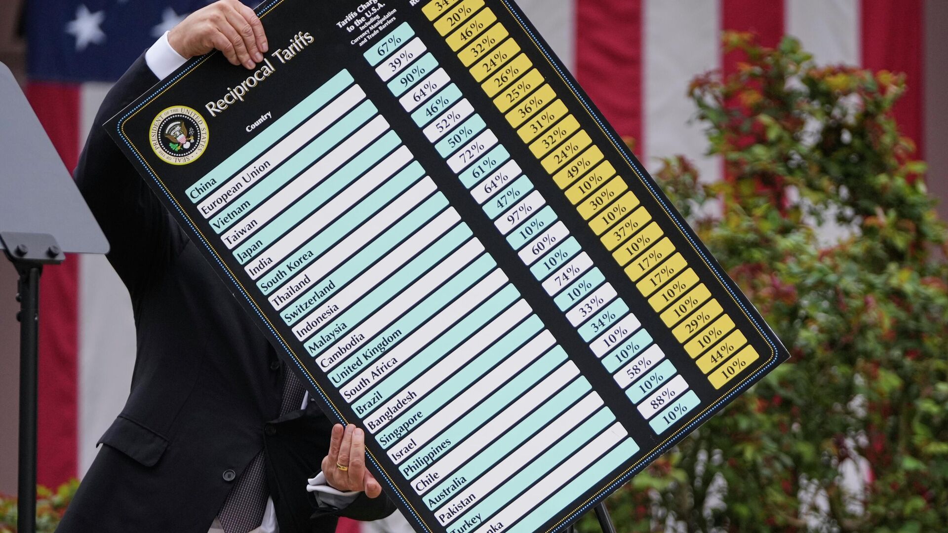 O secretário de Comércio dos EUA, Howard Lutnick, leva uma placa durante o discurso de Donald Trump quando ele anunciava as novas tarifas na Casa Branca, 2 de abril. O secretário de Comércio dos EUA, Howard Lutnick, leva uma placa durante o discurso de Donald Trump quando ele anunciava as novas tarifas na Casa Branca, 2 de abril. - Sputnik Brasil, 1920, 29.01.2026