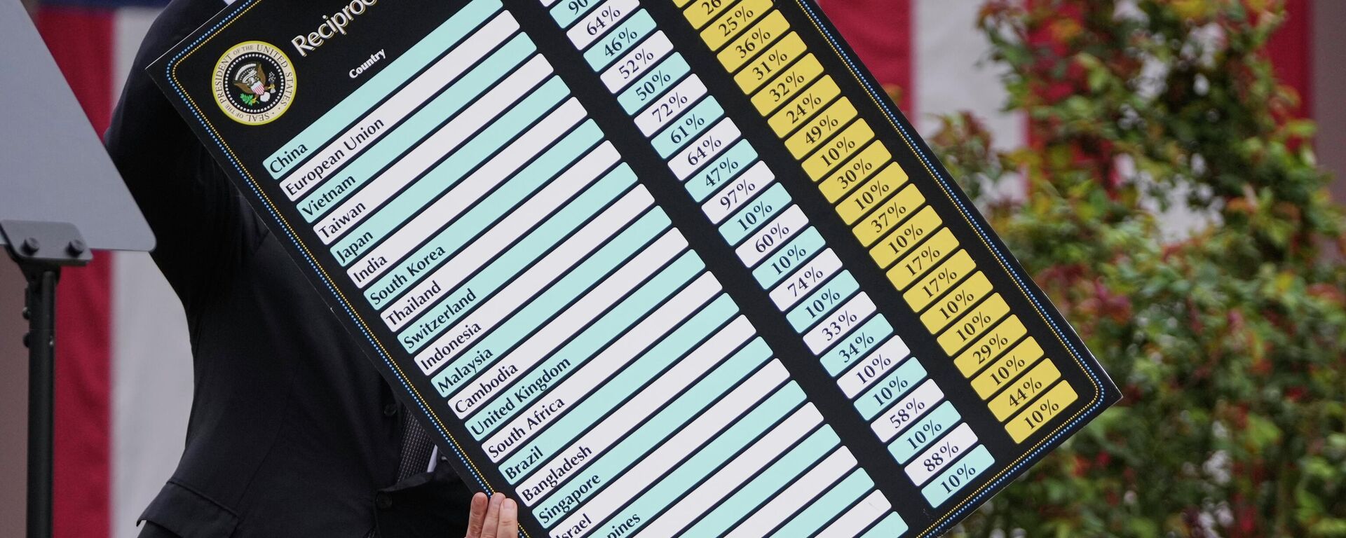 O secretário de Comércio dos EUA, Howard Lutnick, leva uma placa durante o discurso de Donald Trump quando ele anunciava as novas tarifas na Casa Branca, 2 de abril. - Sputnik Brasil, 1920, 29.01.2026