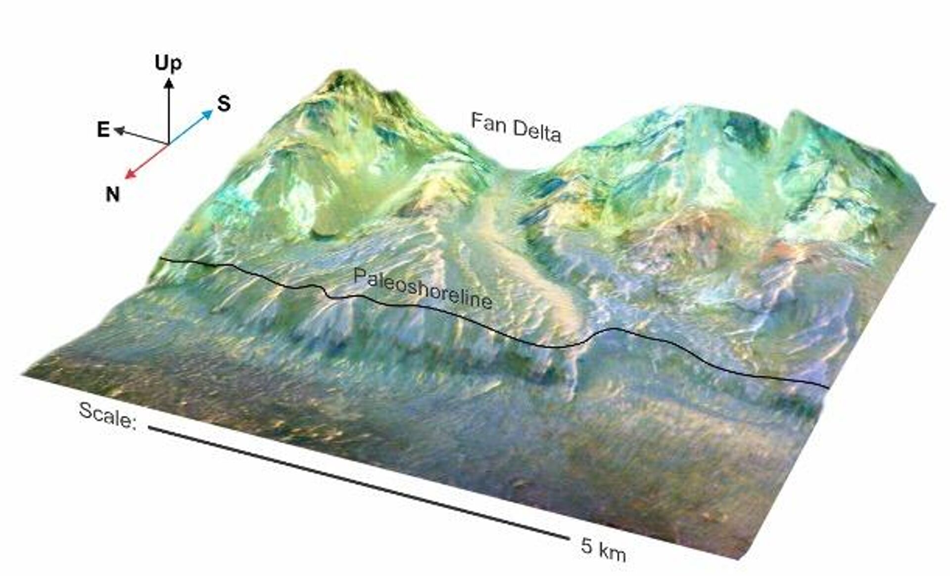 Modelo da costa marciana