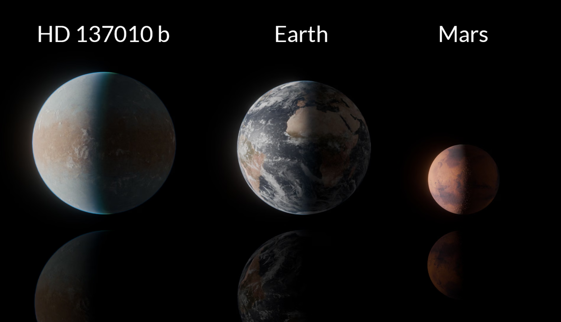 Comparação de tamanho do HD 137010 b com a Terra (C) e Marte (D)