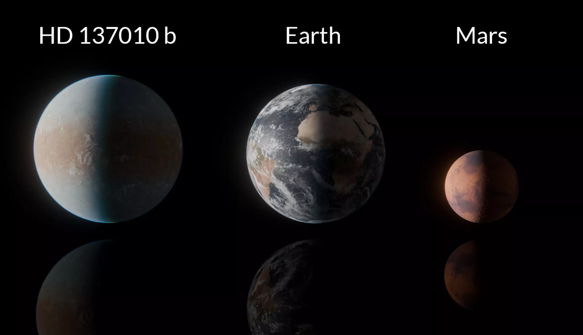 Comparação de tamanho do HD 137010 b com a Terra (C) e Marte (D) - Sputnik Brasil, 1920, 29.01.2026
