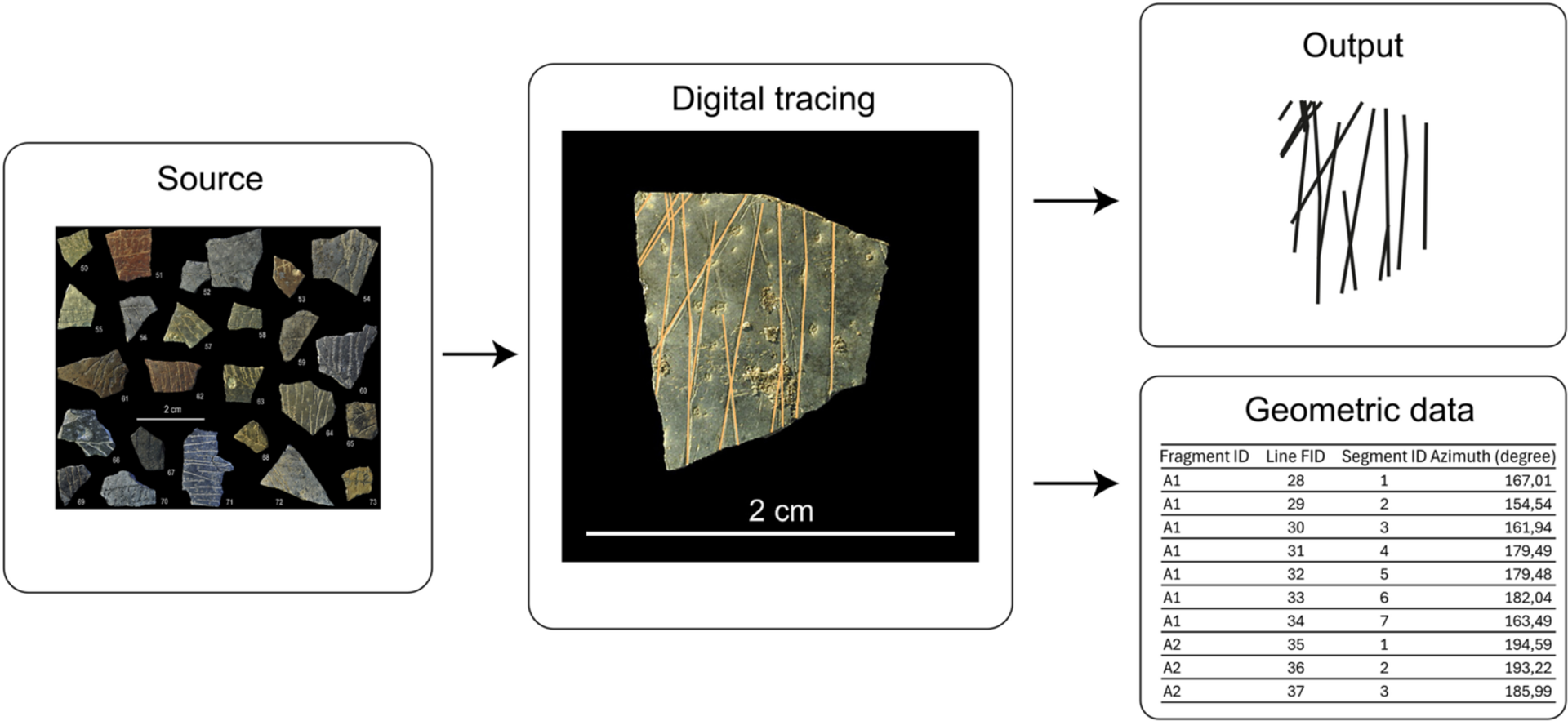 Um exemplo de rastreamento de um fragmento, normalização das linhas gravadas e extração de dados. Um exemplo de rastreamento de um fragmento, normalização das linhas gravadas e extração de dados.