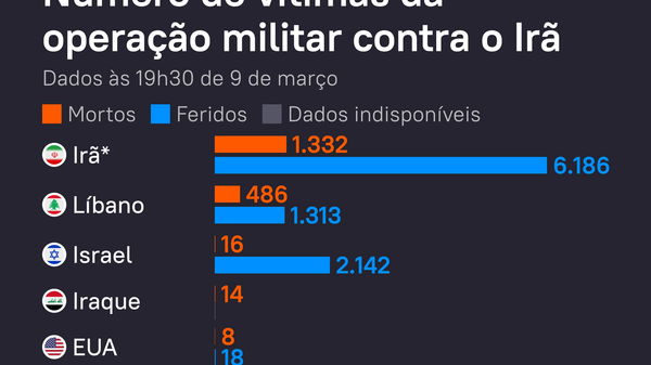 Infográfico mostra o número de mortos no Oriente Médio - Sputnik Brasil
