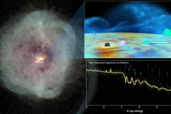 Conceito artístico de um buraco negro supermassivo tornando-se ativo no centro de uma galáxia em fusão com formação estelar intensa (esquerda e canto superior direito). O painel inferior direito mostra o espectro de raios X obtido pelo instrumento Resolve a bordo do XRISM - Sputnik Brasil