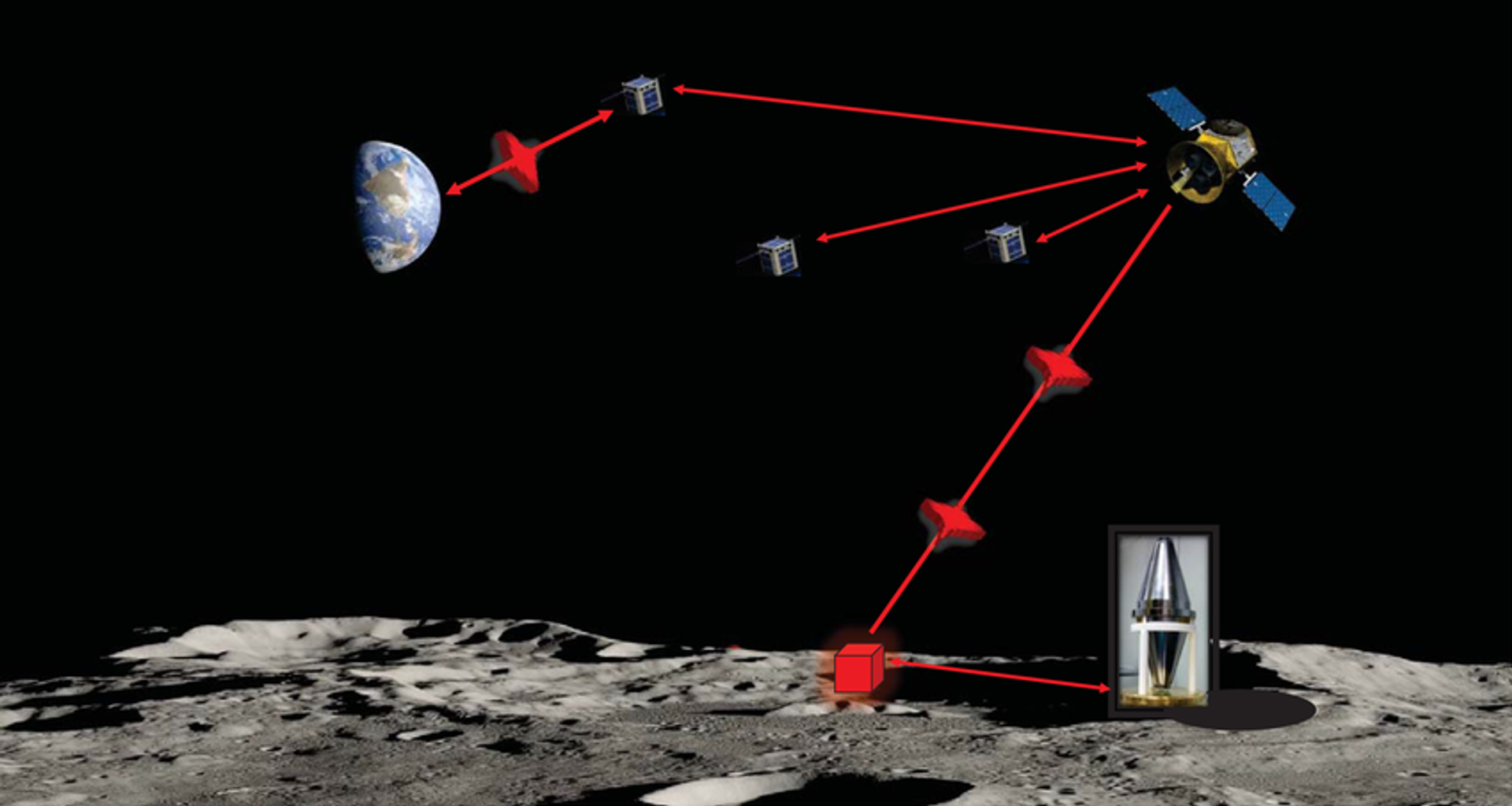 Um laser lunar acoplado a uma cavidade de silício ultraestável, instalado em uma cratera permanentemente sombreada, poderia funcionar como referência de precisão para uma futura rede de navegação lunar semelhante ao GPS Um laser lunar acoplado a uma cavidade de silício ultraestável, instalado em uma cratera permanentemente sombreada, poderia funcionar como referência de precisão para uma futura rede de navegação lunar semelhante ao GPS