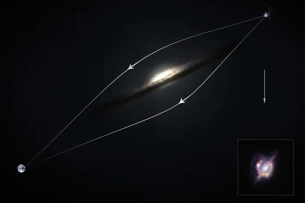 Este diagrama mostra como o efeito de lente gravitacional em torno de uma galáxia normal focaliza a luz proveniente da fusão de galáxias muito distantes, onde ocorre a formação de estrelas, criando uma imagem distorcida, porém mais brilhante - Sputnik Brasil