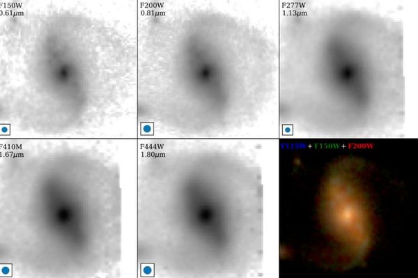 As imagens da galáxia obtidas em sete filtros da NIRCam, com o nome do filtro e o comprimento de onda no referencial da galáxia (para o redshift indicado) anotados no canto superior esquerdo de cada quadro. Um círculo correspondente a 2 FWHM da PSF aparece no canto inferior esquerdo de cada imagem. O painel inferior direito mostra uma composição RGB construída a partir dos filtros F115W, F150W e F200W - Sputnik Brasil