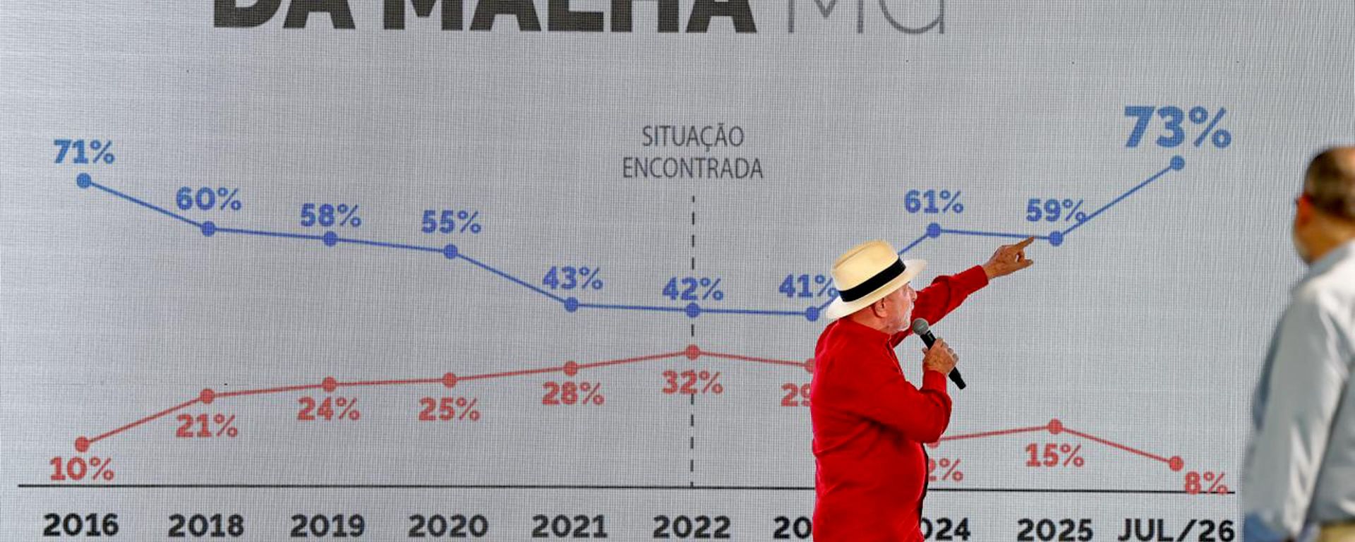 Presidente da República, Luiz Inácio Lula da Silva - Sputnik Brasil, 1920, 21.08.2026