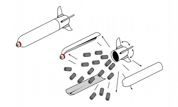 Bomba de fragmentação (cluster) e como se dá o seu funcionamento - Sputnik Brasil
