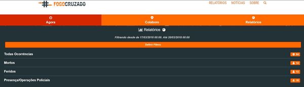 Dados sobre tiroteios na região metropolitana do Rio de Janeiro de 17 a 20 de março - Sputnik Brasil