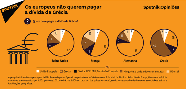 Quem deve pagar a dívida da Grécia? Quem deve pagar a dívida da Grécia? - Sputnik Brasil