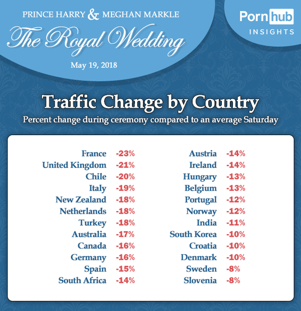 Pornhub - Sputnik Brasil
