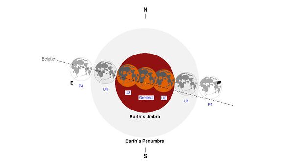 Fases do eclipse lunar Fases do eclipse lunar - Sputnik Brasil