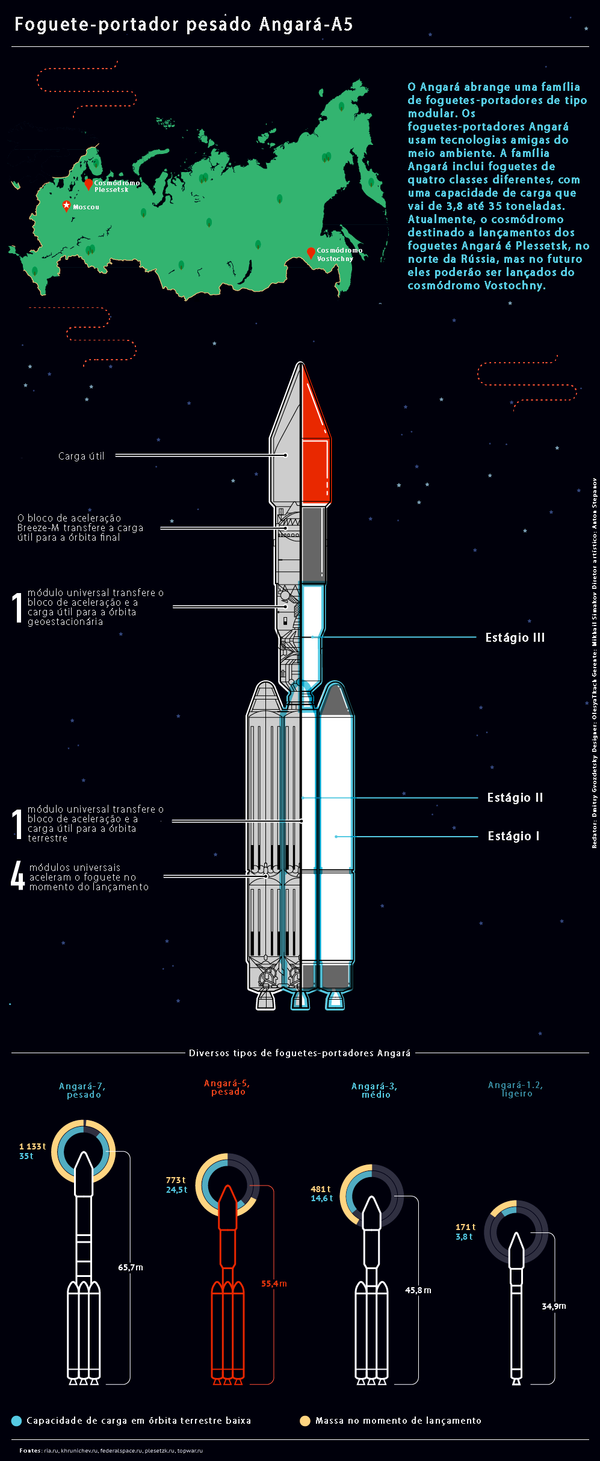 Angará Angará - Sputnik Brasil