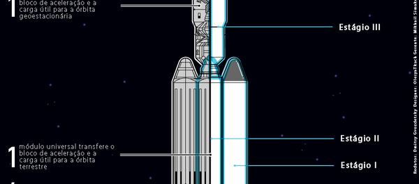 Angará Angará - Sputnik Brasil