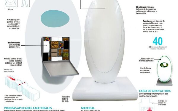 Características gerais da cápsula antiterremoto - Sputnik Brasil