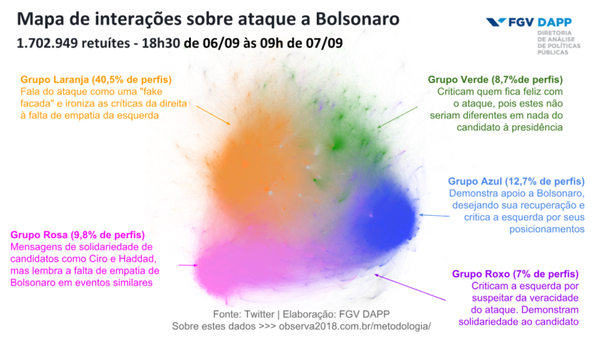 Gráfico mostra impressões de tweets sobre o ataque a Bolsonaro em Juiz de Fora. - Sputnik Brasil