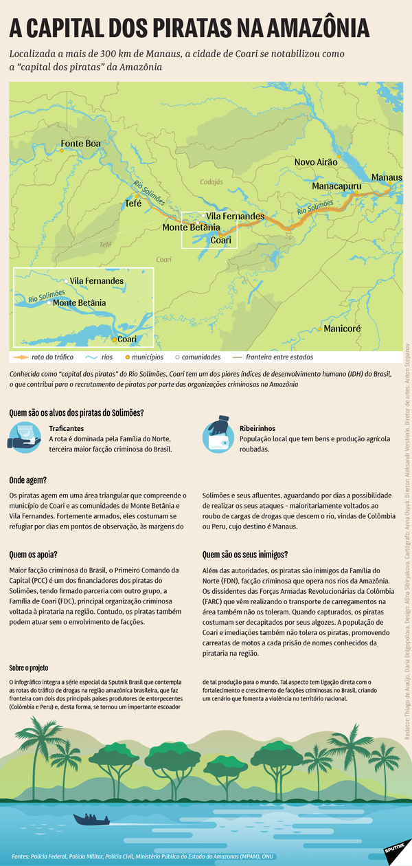 A capital dos piratas na Amazônia A capital dos piratas na Amazônia - Sputnik Brasil