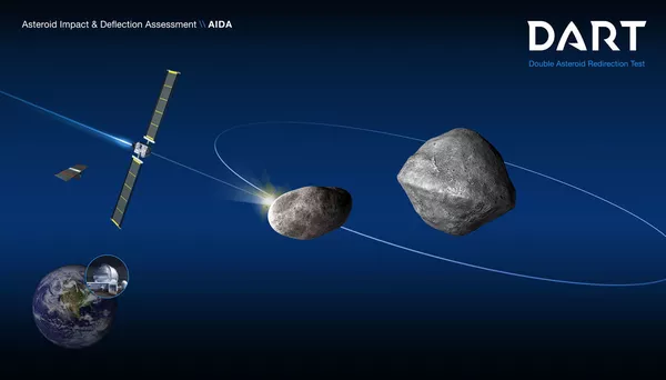 Mais de 800 asteroides podem colidir com Terra nos próximos 100 anos, adverte ESA Mais de 800 asteroides podem colidir com Terra nos próximos 100 anos, adverte ESA - Sputnik Brasil
