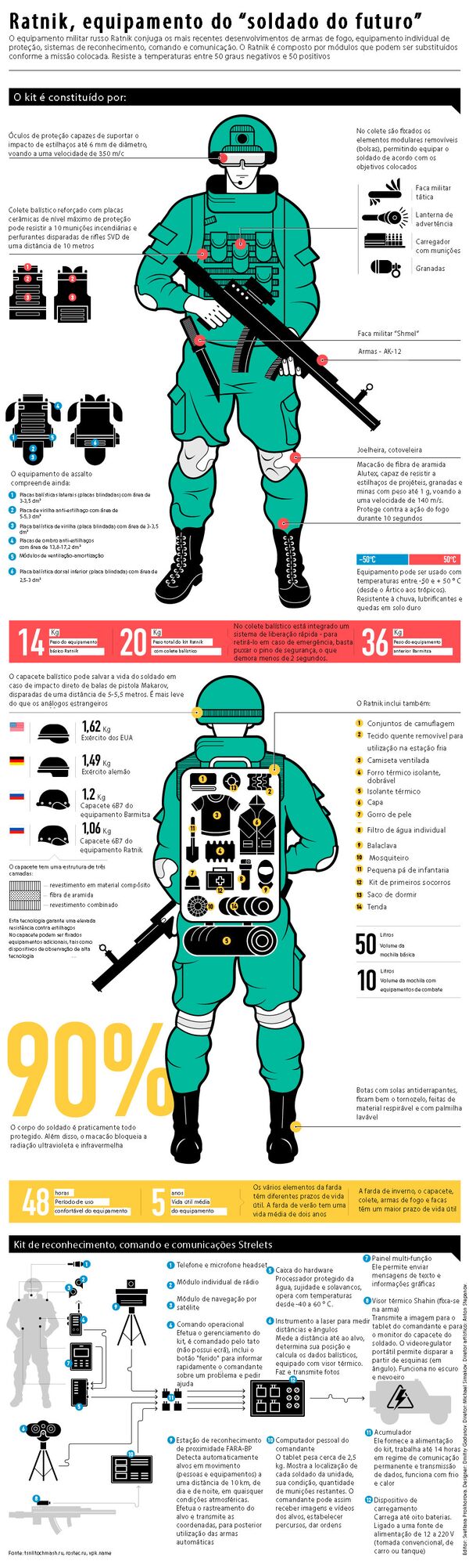 Equipamento do soldado do futuro - Sputnik Brasil