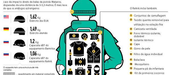Equipamento do soldado do futuro - Sputnik Brasil