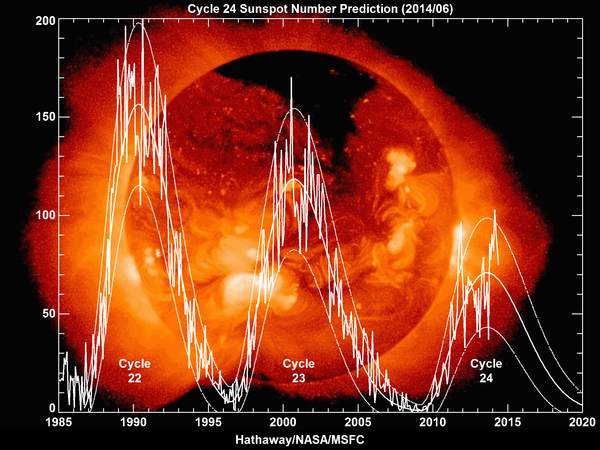 Meteorologistas da NASA revelam possível data de novo pico máximo solar - Sputnik Brasil