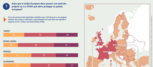 Quem protegerá a Europa? Quem protegerá a Europa? - Sputnik Brasil