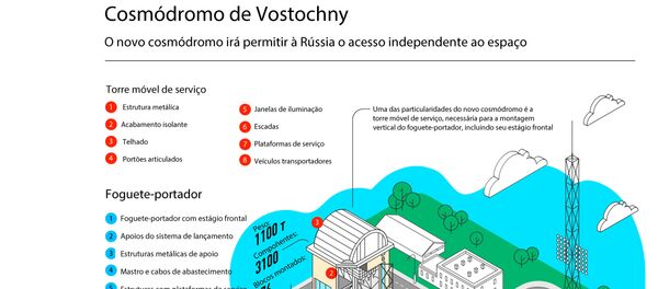 Cosmódromo de Vostochny - Sputnik Brasil