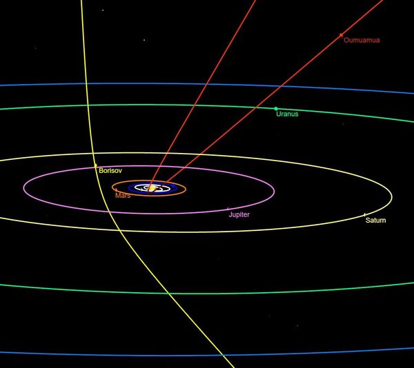 Cometas revelam 2º plano de alinhamento do Sistema Solar Cometas revelam 2º plano de alinhamento do Sistema Solar - Sputnik Brasil