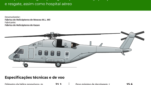 Assim é o novíssimo helicóptero de transporte russo Mi-38T - Sputnik Brasil